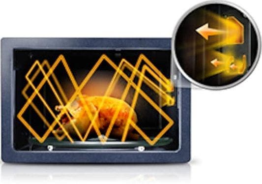 Samsung MG11H2020CT Triple Distribution System