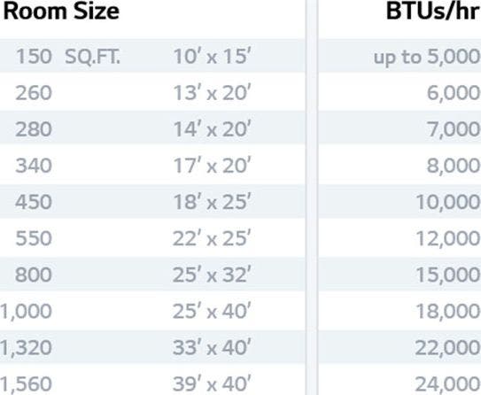 LG LT1016CER Match Room Size To Btus/hr