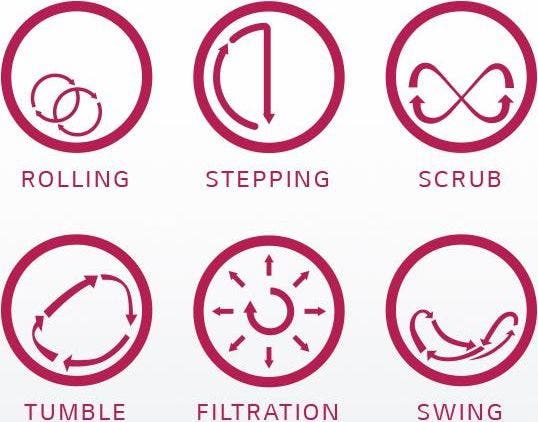 LG WM3700HWA A Smarter Way To Wash