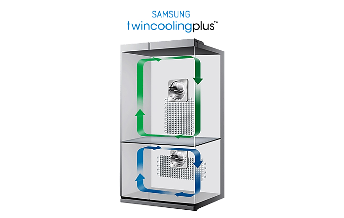 Twin Cooling Plus