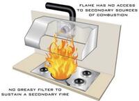 Vent-A-Hood PRH9130SS 100% Fire Safe