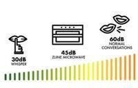 Zline MWD1 Less Noise, More Heating