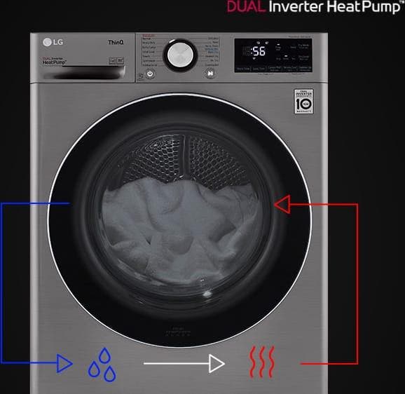 LG DLHC1455W Lg's Innovative Heat Pump