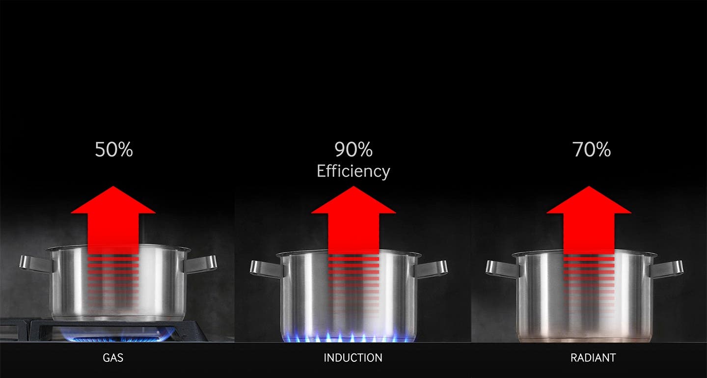 Samsung NE63B8211SS Energy Efficient