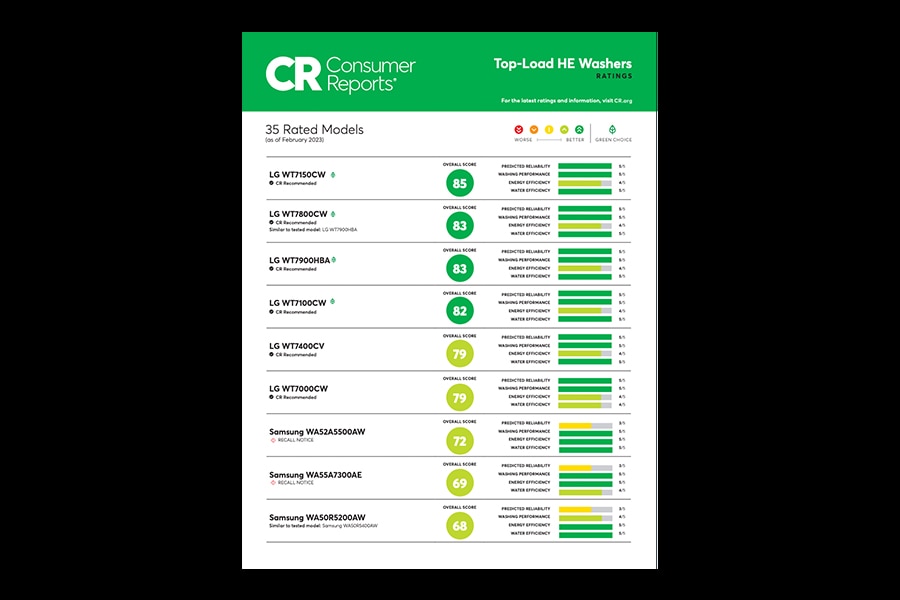 LG WT7400CV See How Lg Top Load He Washers Rated On Reliability, Performance, And Energy &amp; Water Efficiency.