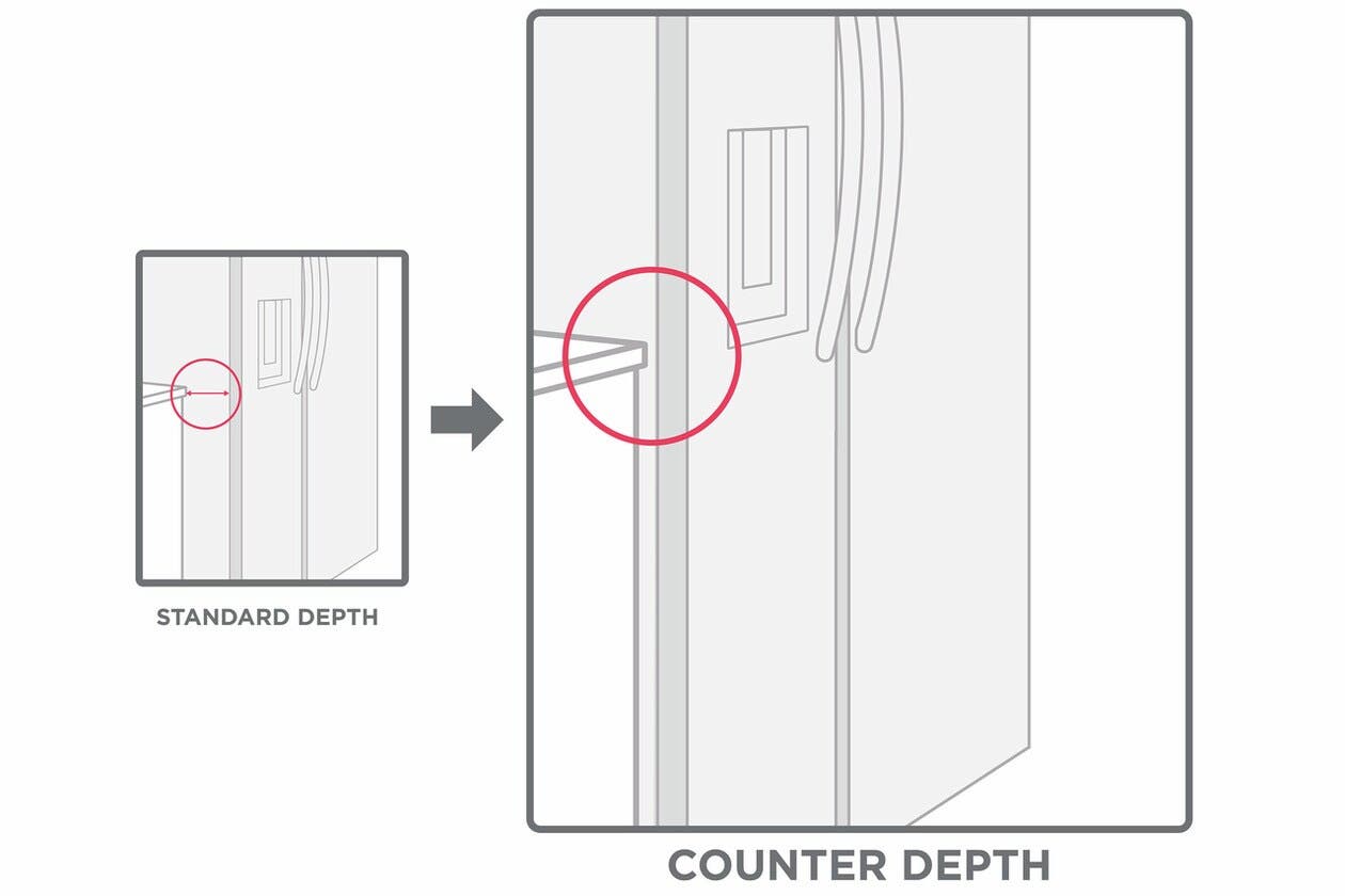 Frigidaire Professional PRSC2222AF Built-in Look With Our Counter-depth Design