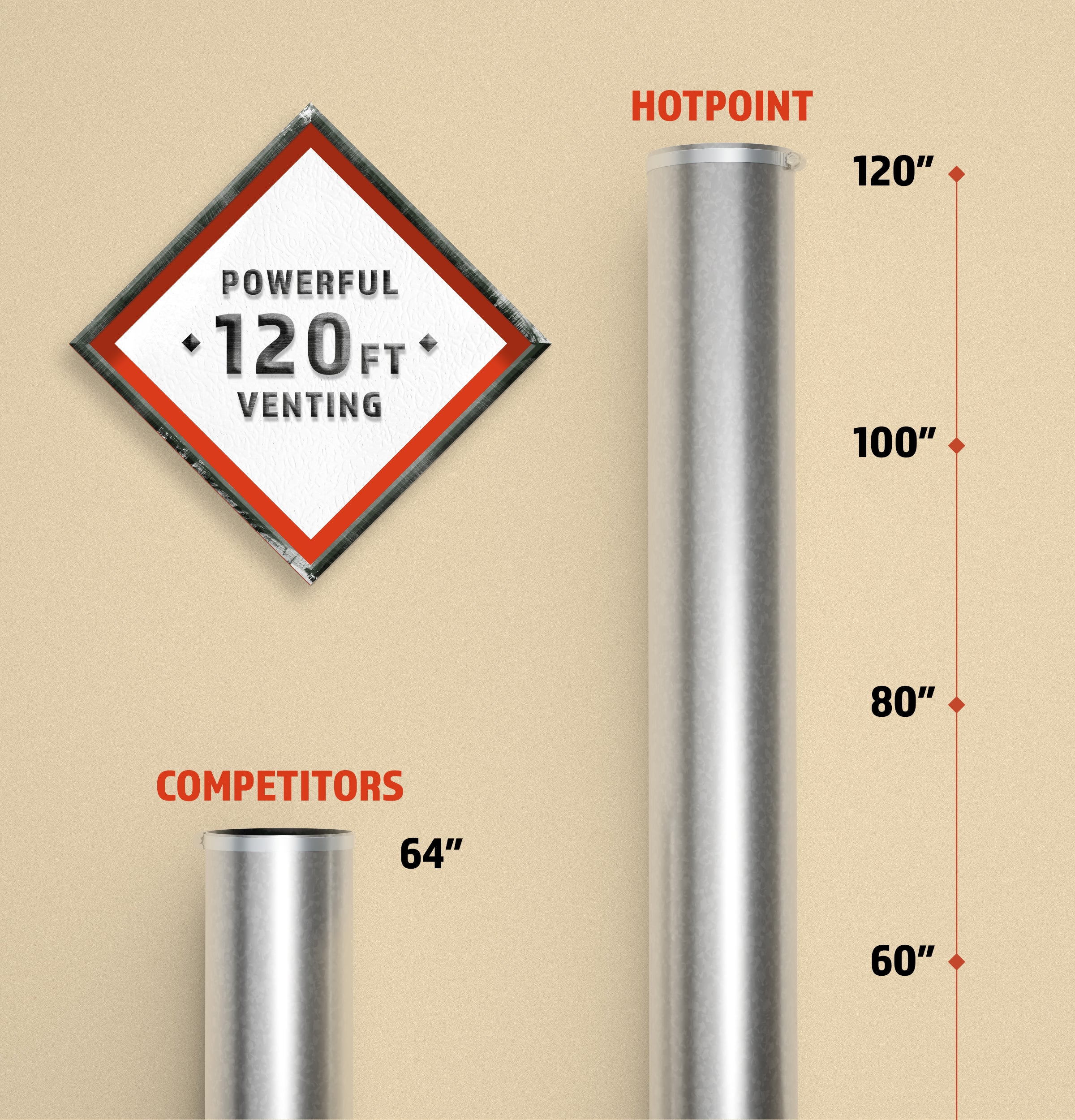 Hotpoint HTX26EASWWW Powerful Venting & Flexible Installation