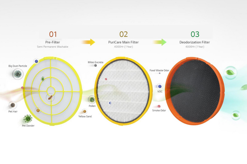 LG AAFTVT130 Smart Filtration System