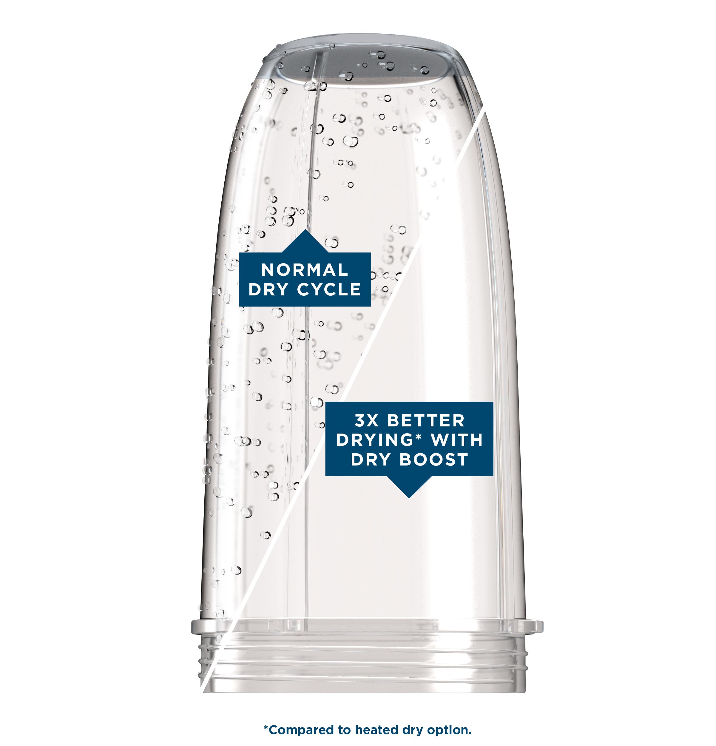 GE GDT640SSZSS Dry Boost Technology
