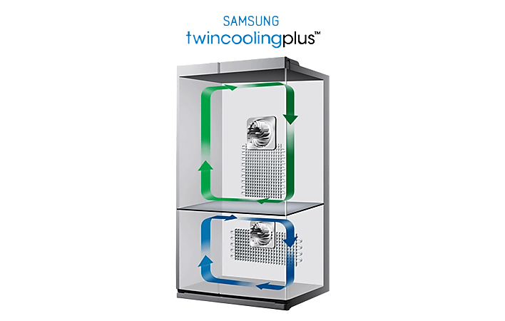 Samsung RF260BEAEWW Twin Cooling Plus
