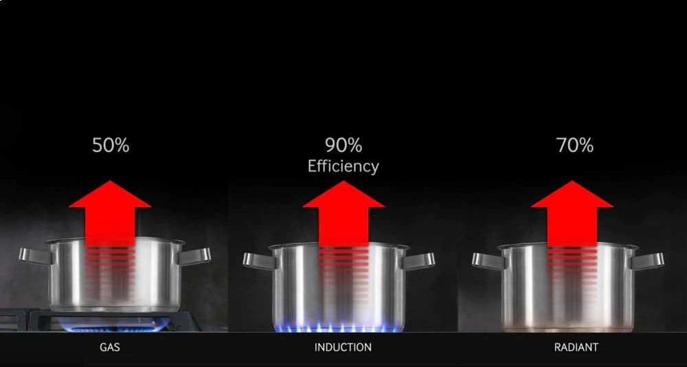 Samsung NE58R9560WG High Energy Efficiency