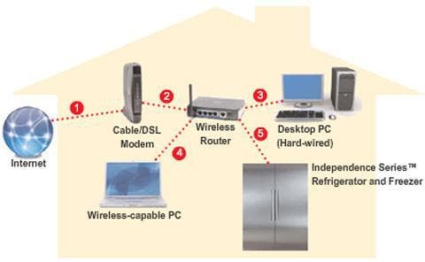 Miele 10996014USA RemoteVision Wireless Module
