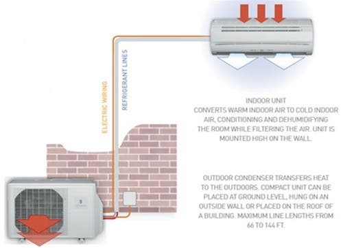 Friedrich M18YH 18,000 BTU Single Zone Wall-Mount