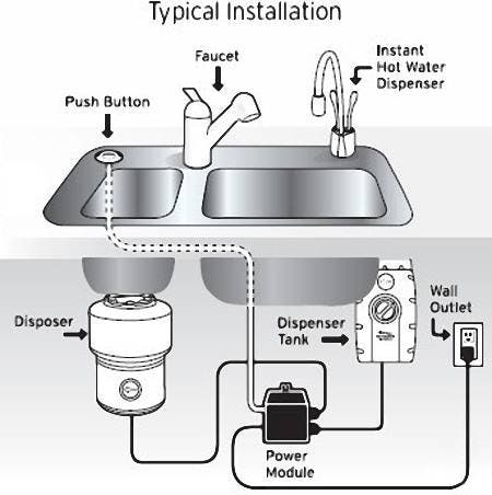 Insinkerator STS00 Dual Outlet SinkTop Switch