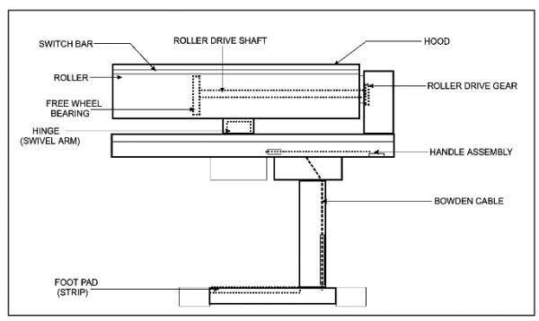 Miele HM1680 White
