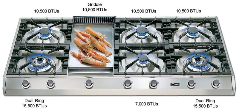Ilve UHP1265FD 48" Pro-Style Gas Rangetop