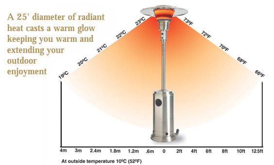 Napoleon PTH40PGM 90" Tall Liquid Propane Patio Heater