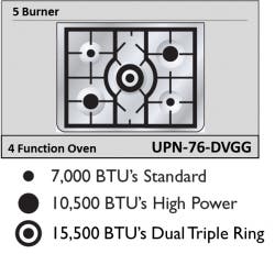Ilve UPN76DVGG Custom Colors