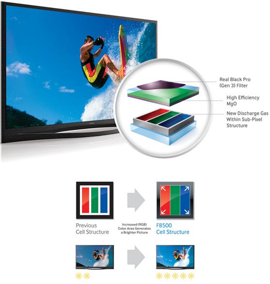 Samsung PN51F8500AFXZA 51" 1080p 3D Plasma HDTV