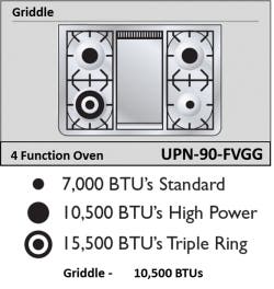 Ilve UPN90FDVGGBX True White