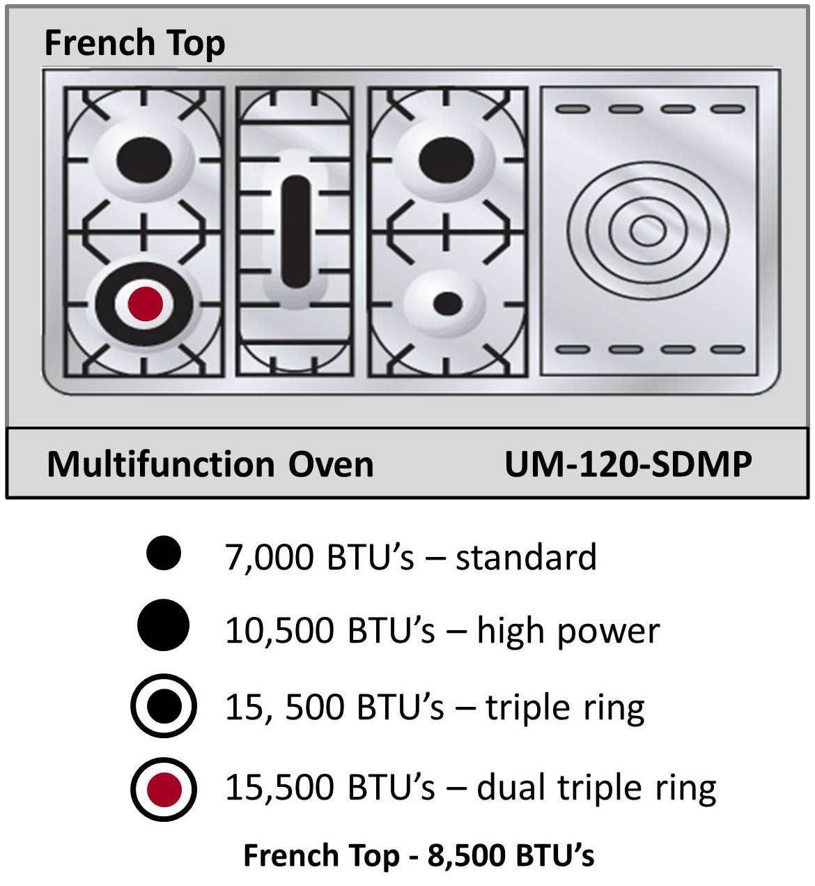 Ilve UM120SDMPAX Antique White with Chrome Trim