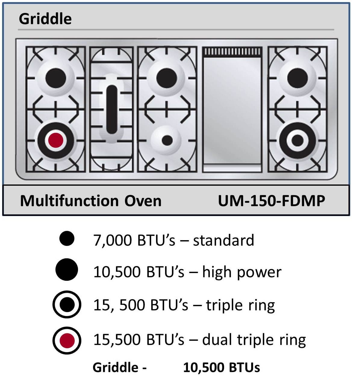 Ilve UM150FDMPAY Antique White with Oiled Bronze Trim