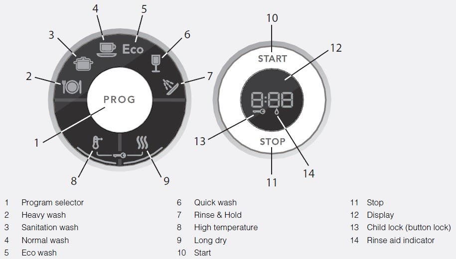 Asko D5426XLS Stainless Steel