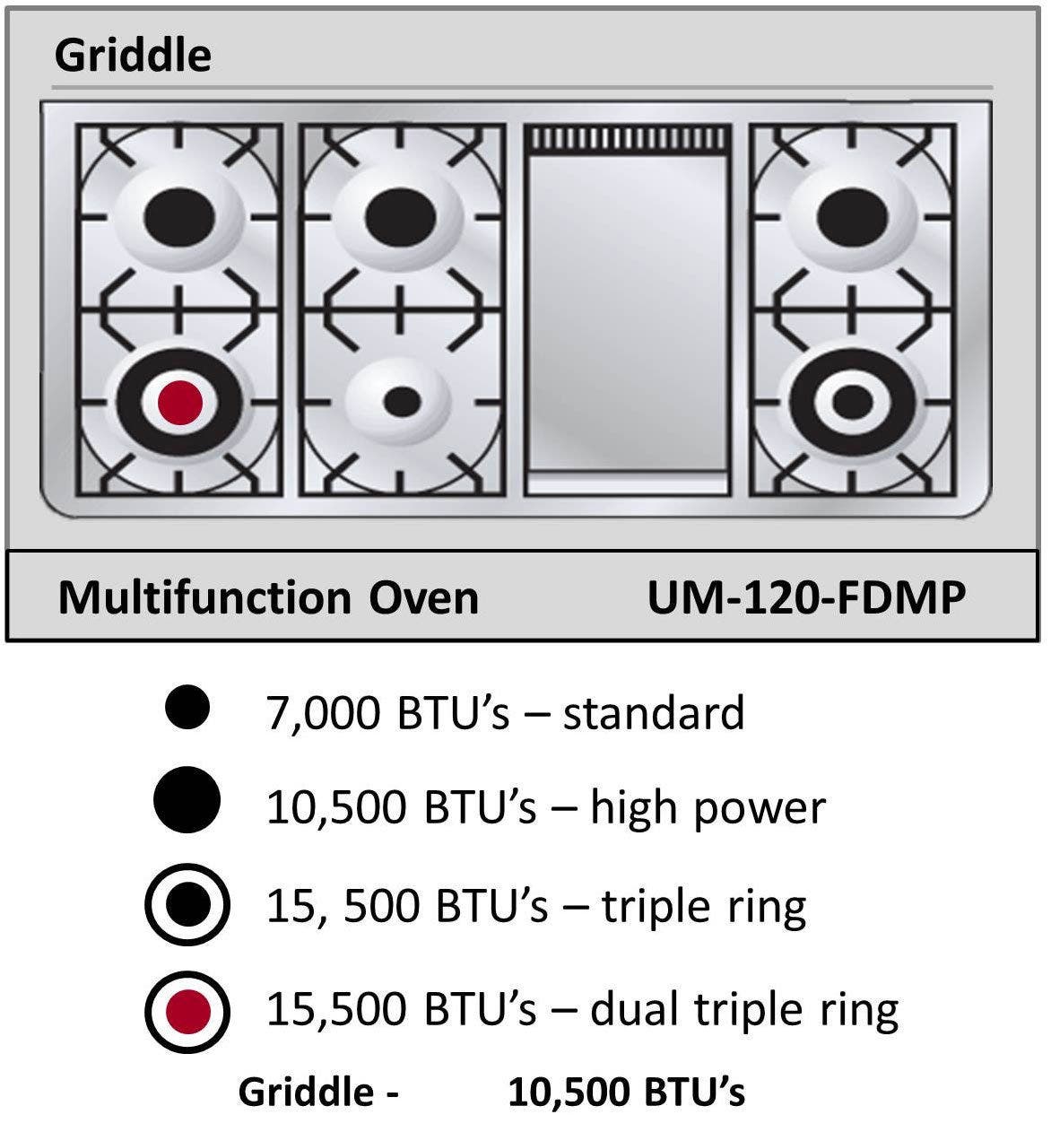 Ilve UM120FDMPNX Gloss Black