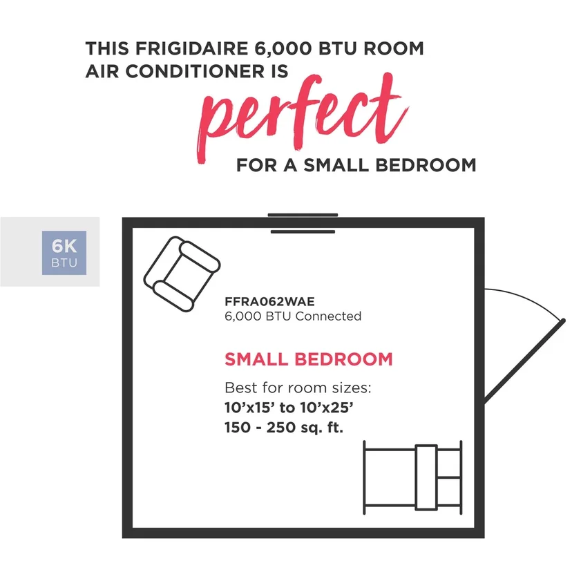 Frigidaire FFRA062WA1 6,000 Btu Window-mounted Room Air Conditioner: Whi...