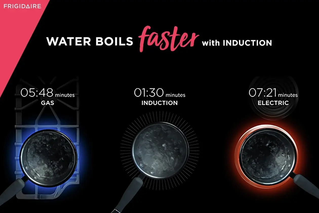 Frigidaire GCRI3058AD Black Stainless Steel
