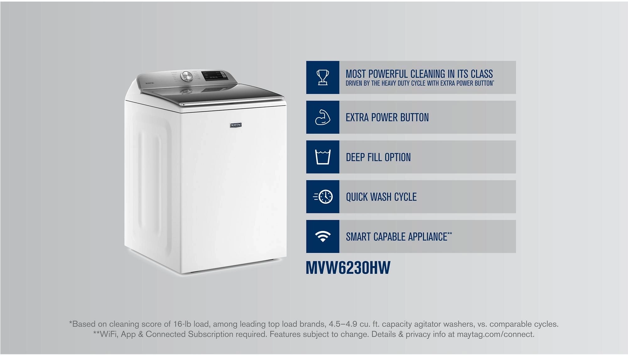 Maytag MVW6230HW White