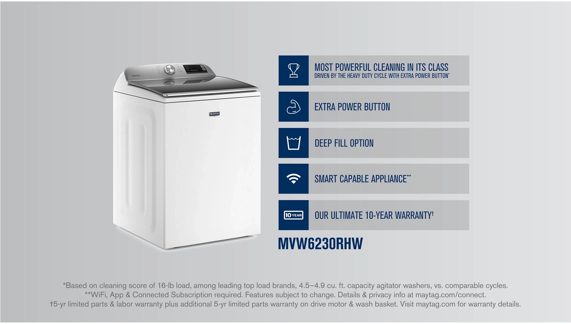 Maytag MVW6230RHW White