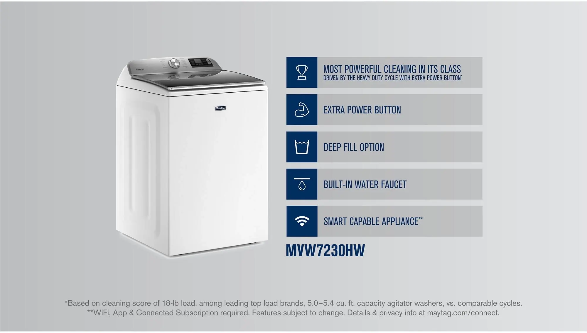 Maytag MVW7230HW White