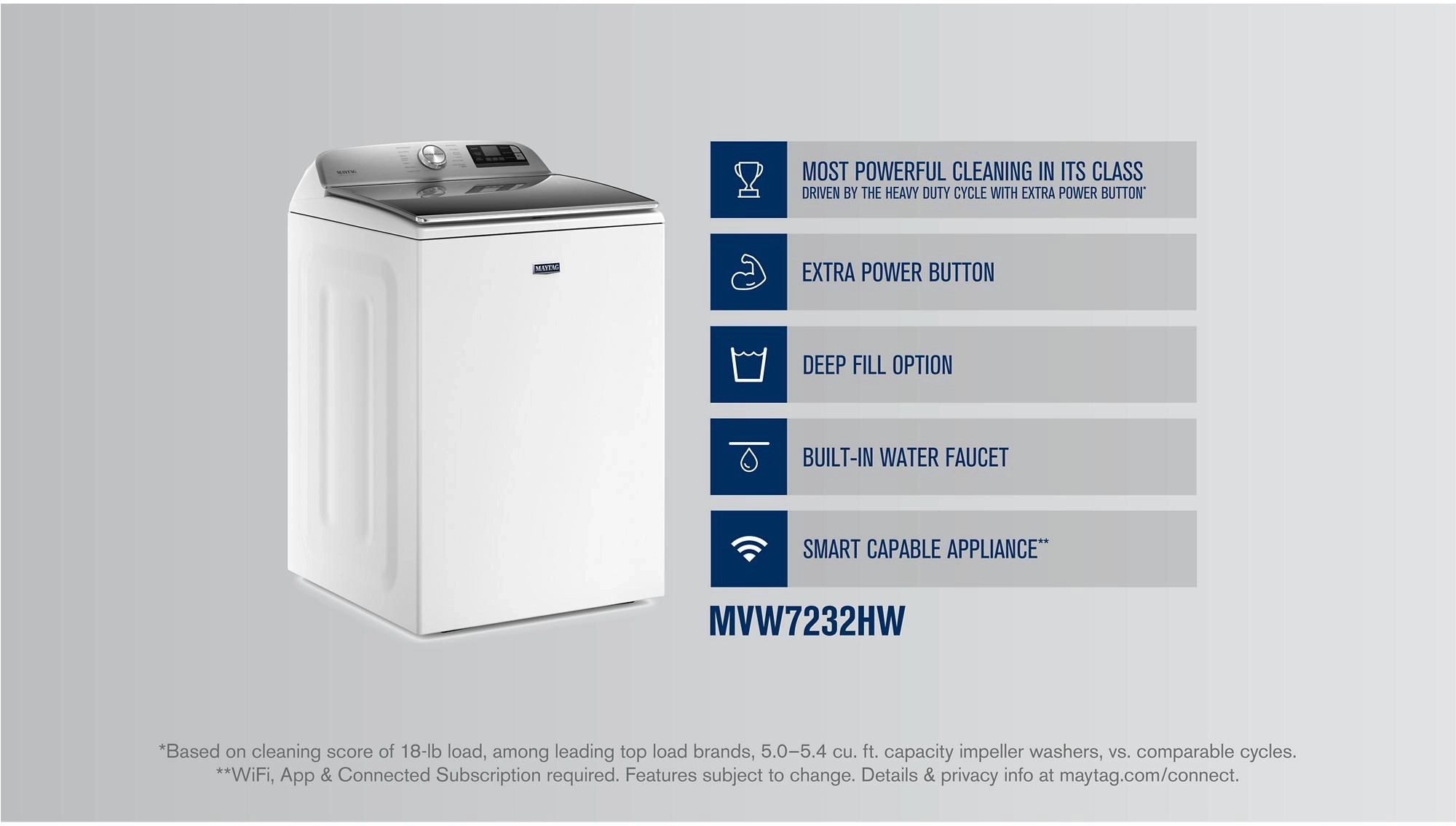 Maytag MVW7232HW White