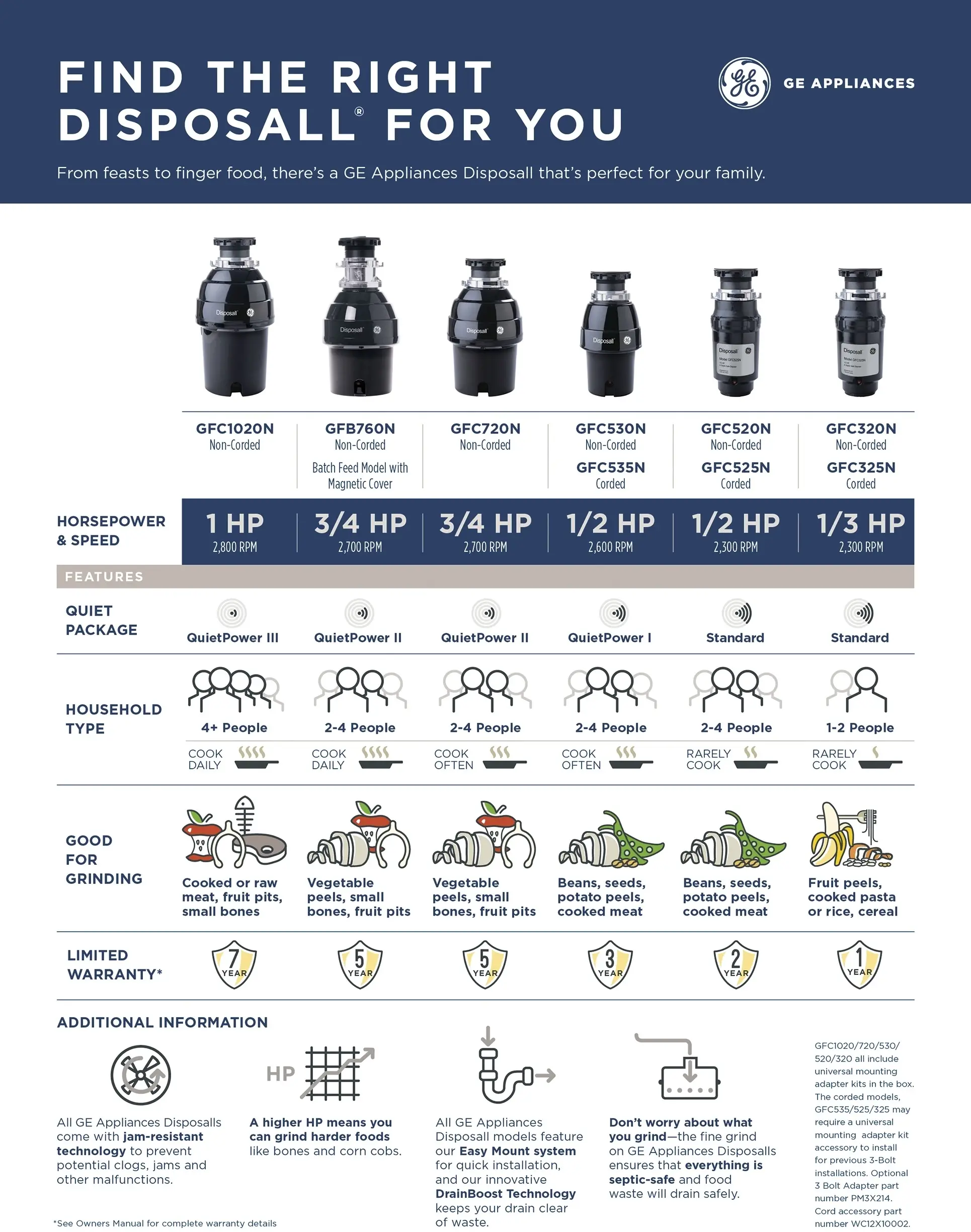 GE GFC530N Black