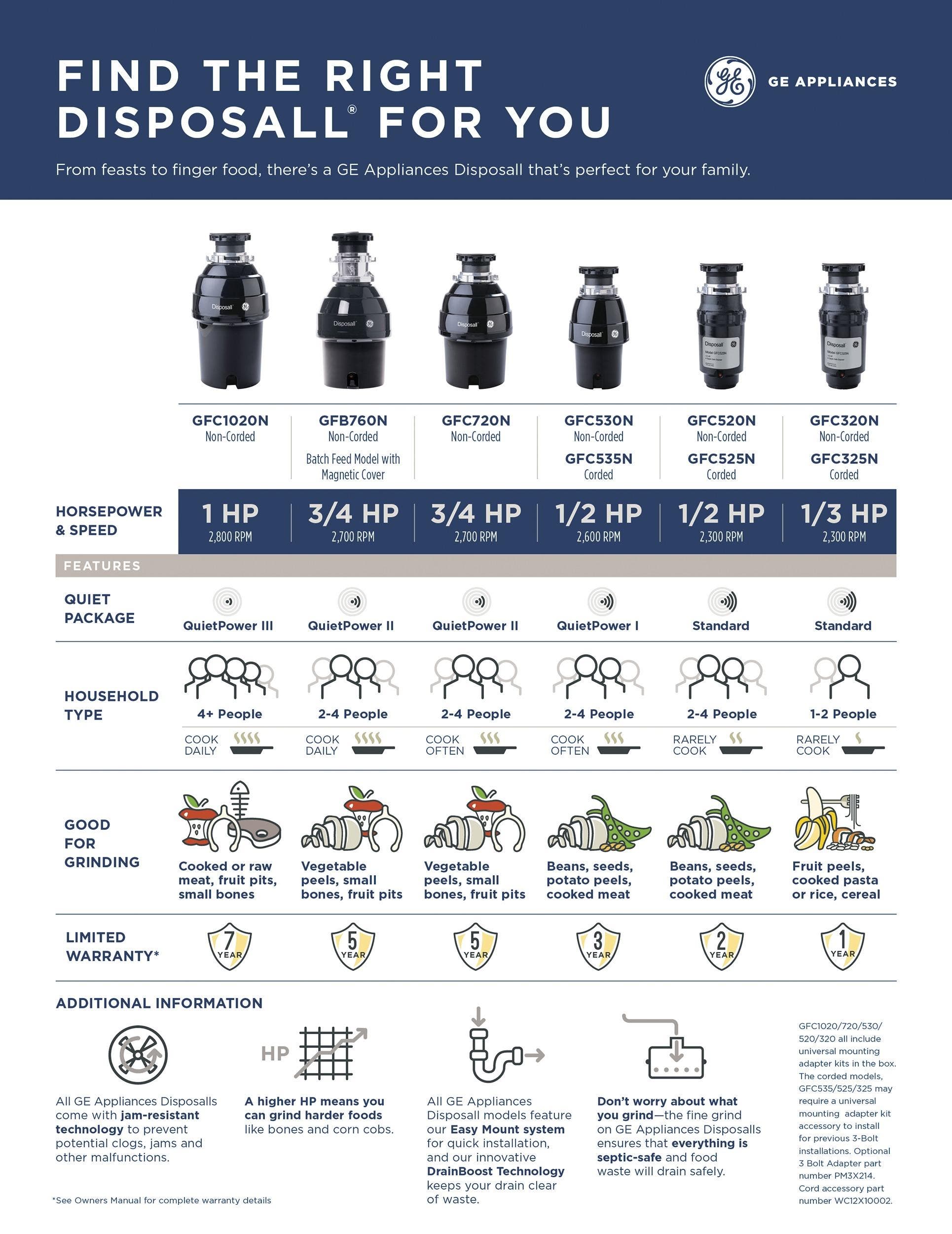 GE GFC535N Black