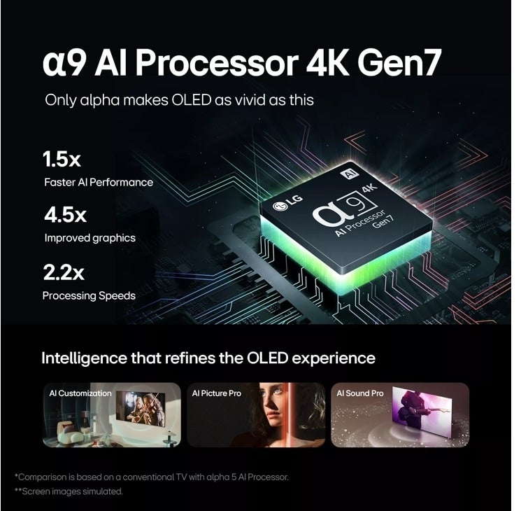 LG Electronics OLED48C4PUA