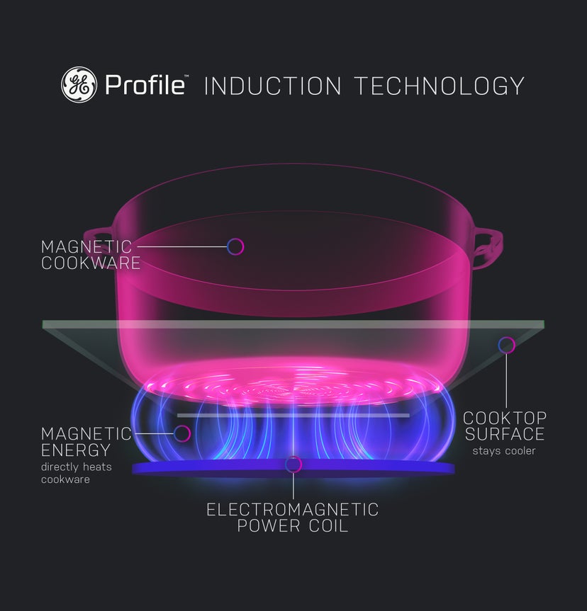 GE PHS93XYPFS 30 Inch Slide-in Induction Range with 5 Induction ...