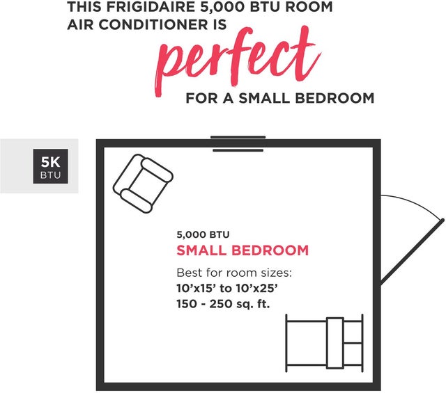 Frigidaire FFRA051WA1 5,000 Btu Window-mounted Room Air Conditioner: Whi...