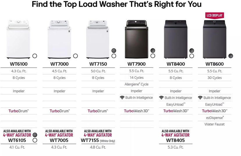 LG WT6105CM 27 Inch Top Load Washer with 4.1 cu ft Capacity, 4...