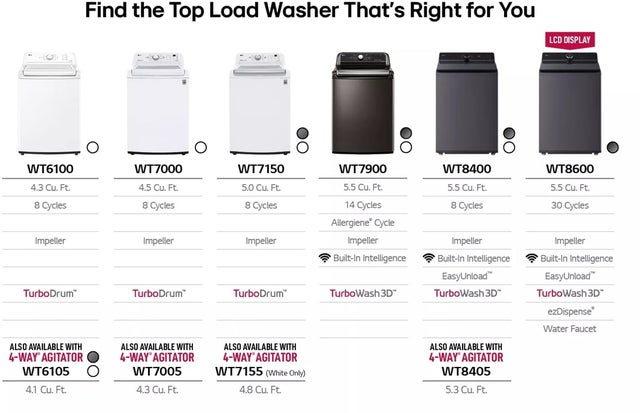 LG WT8400CB 5.5 cu.ft. Mega Capacity Smart Top Load Washer wit...