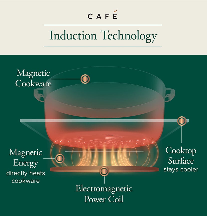 Cafe CHP90301TBB 30 Inch Induction Cooktop With 4 Elements: Black