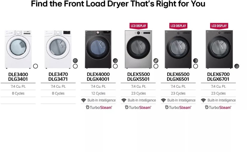 LG DLEX4000W 27 Inch Electric Smart Dryer with 7.4 Cu. Ft. Capa...