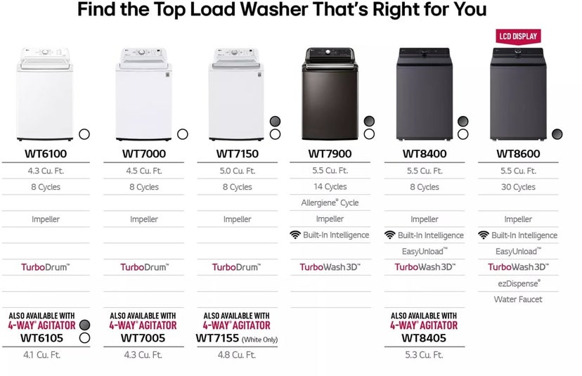 LG WT7150CM 5.0 cu.ft. Ultra Large Capacity Top Load Washer: M...