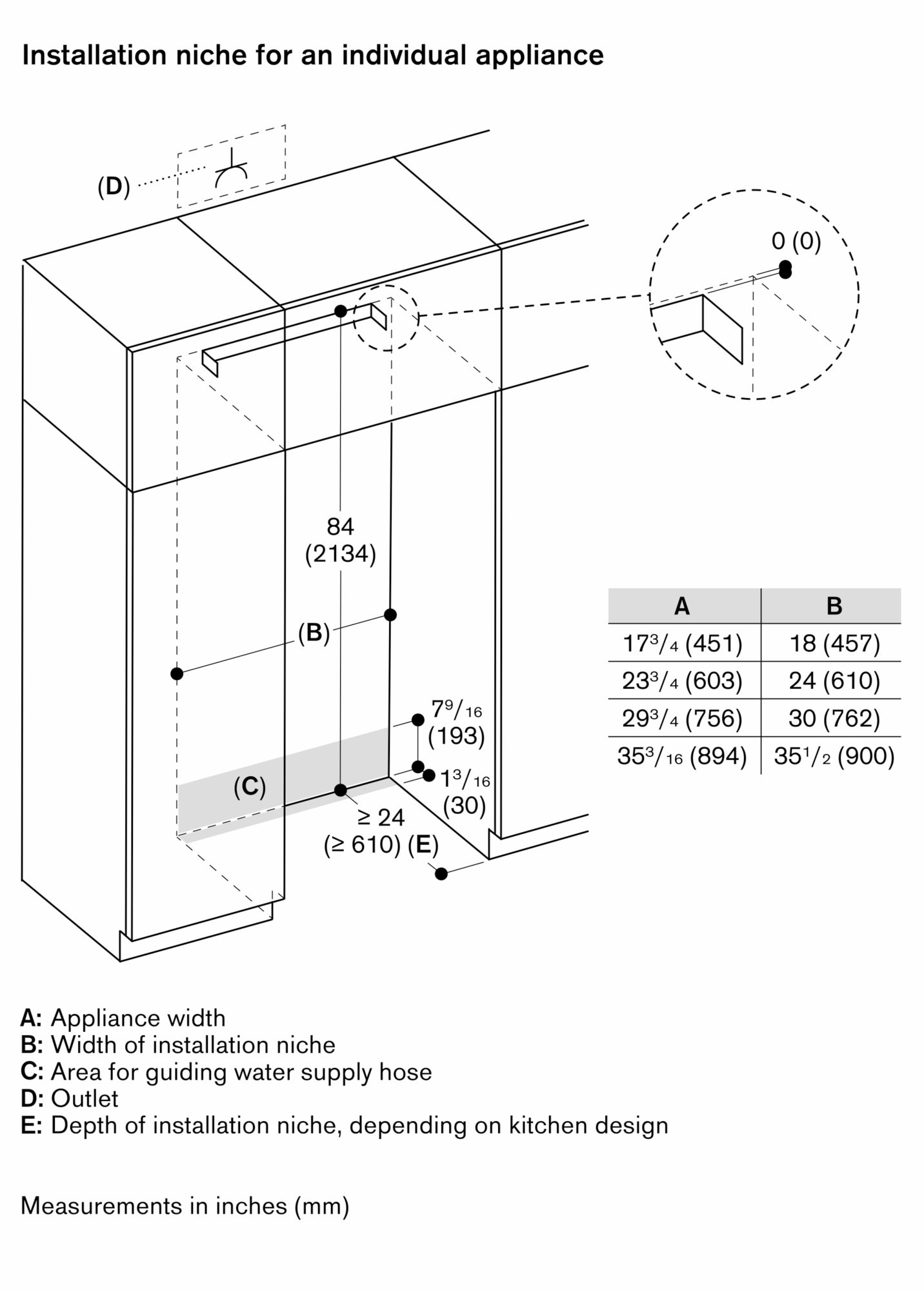 Gaggenau RVB497790 Vario 400 Series 36 Inch Built-In Bottom Mount