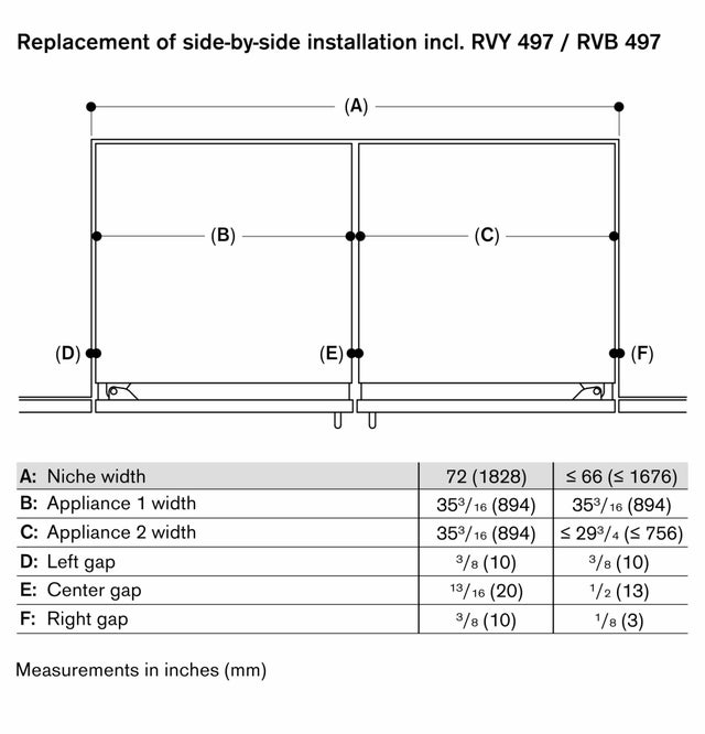 Gaggenau RVY497790 36 Inch French Door Soft Close Three Door Refriger...