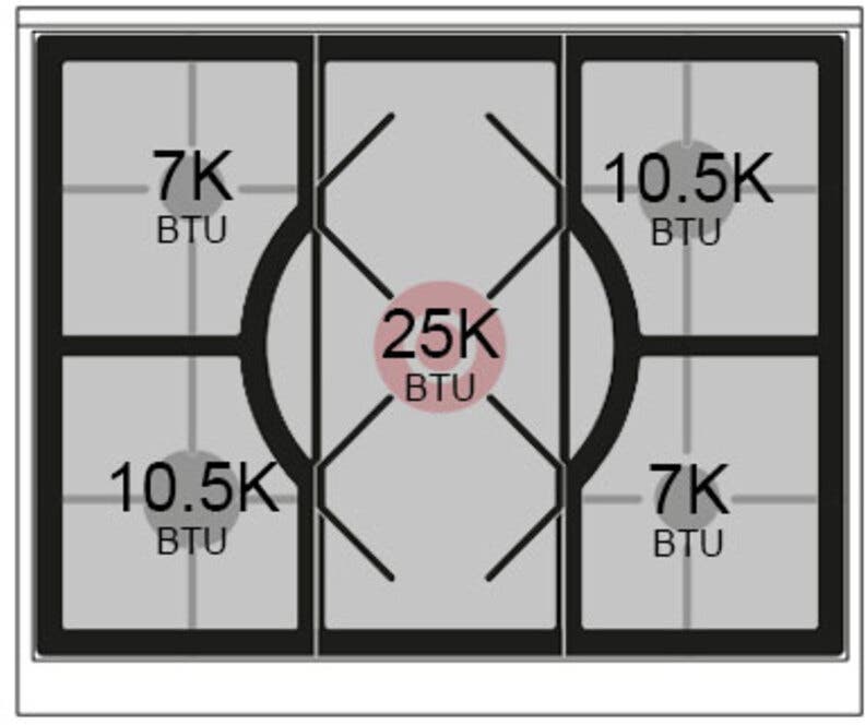 Ilve UN30NMPBGPLP Blue Grey With Copper Knobs, Liquid Propane