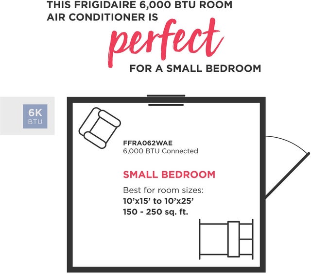 Frigidaire FFRA062WA1 6,000 Btu Window-mounted Room Air Conditioner: Whi...