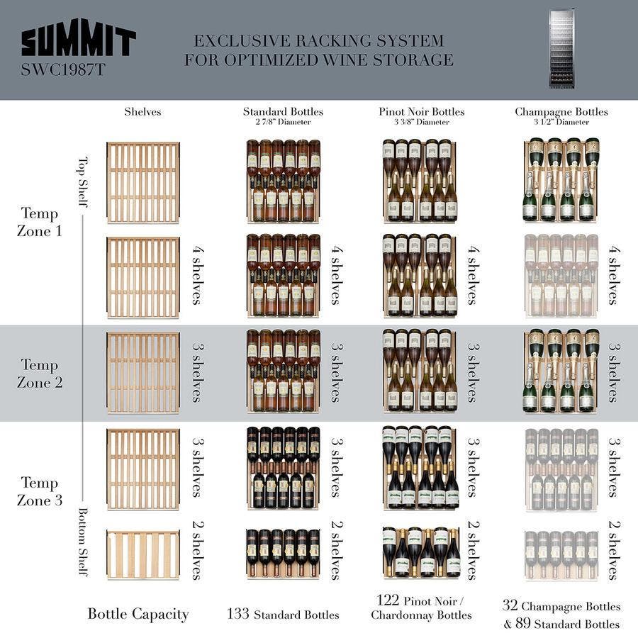 Summit SWC1987T Stainless Steel/Black