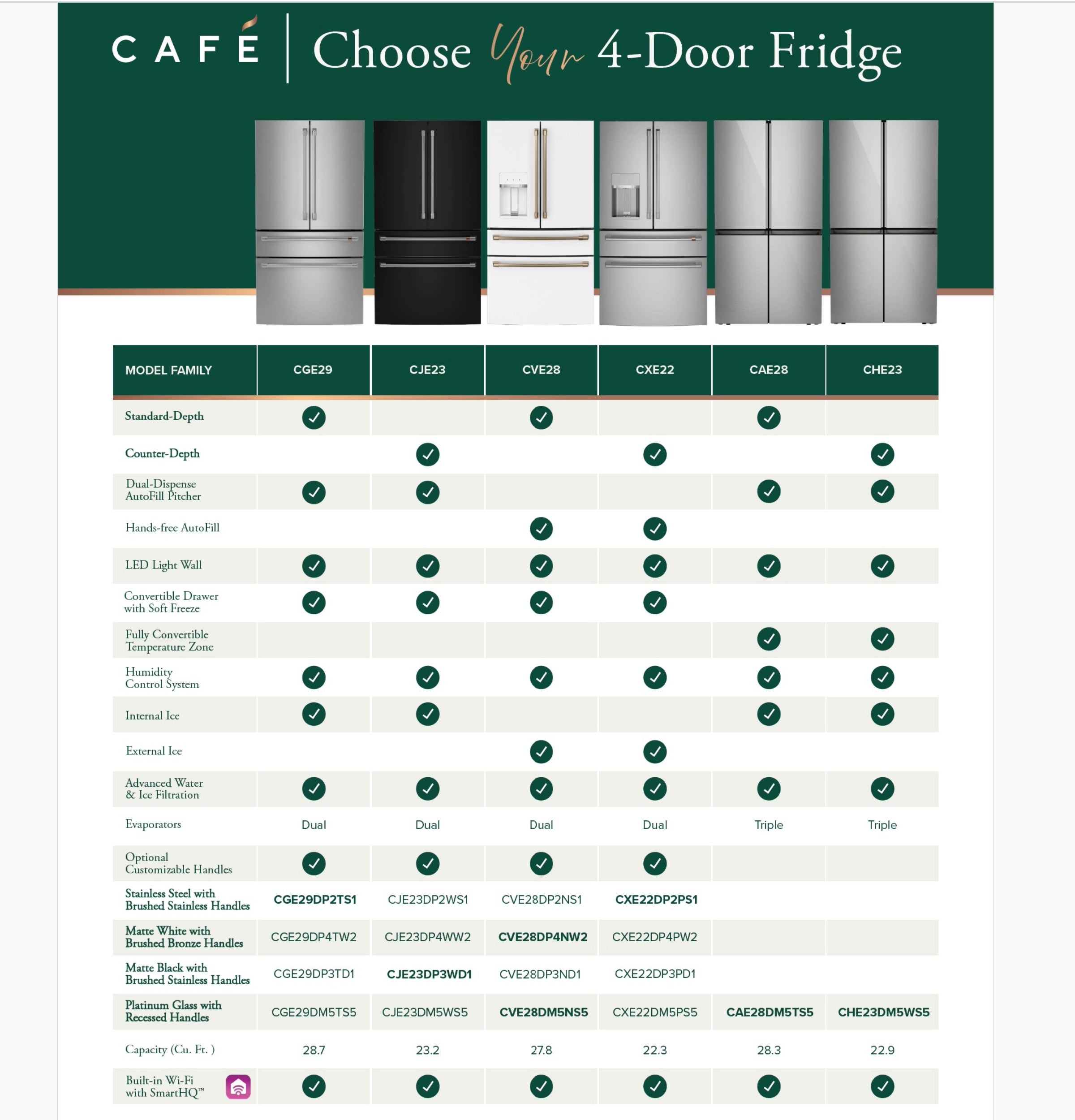 Cafe CHE23DM5WS5 36 Inch Counter Depth Freestanding 4-Door French